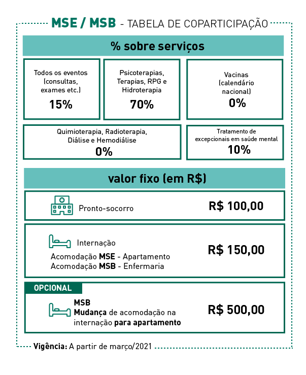 Plano MSB - Metrus